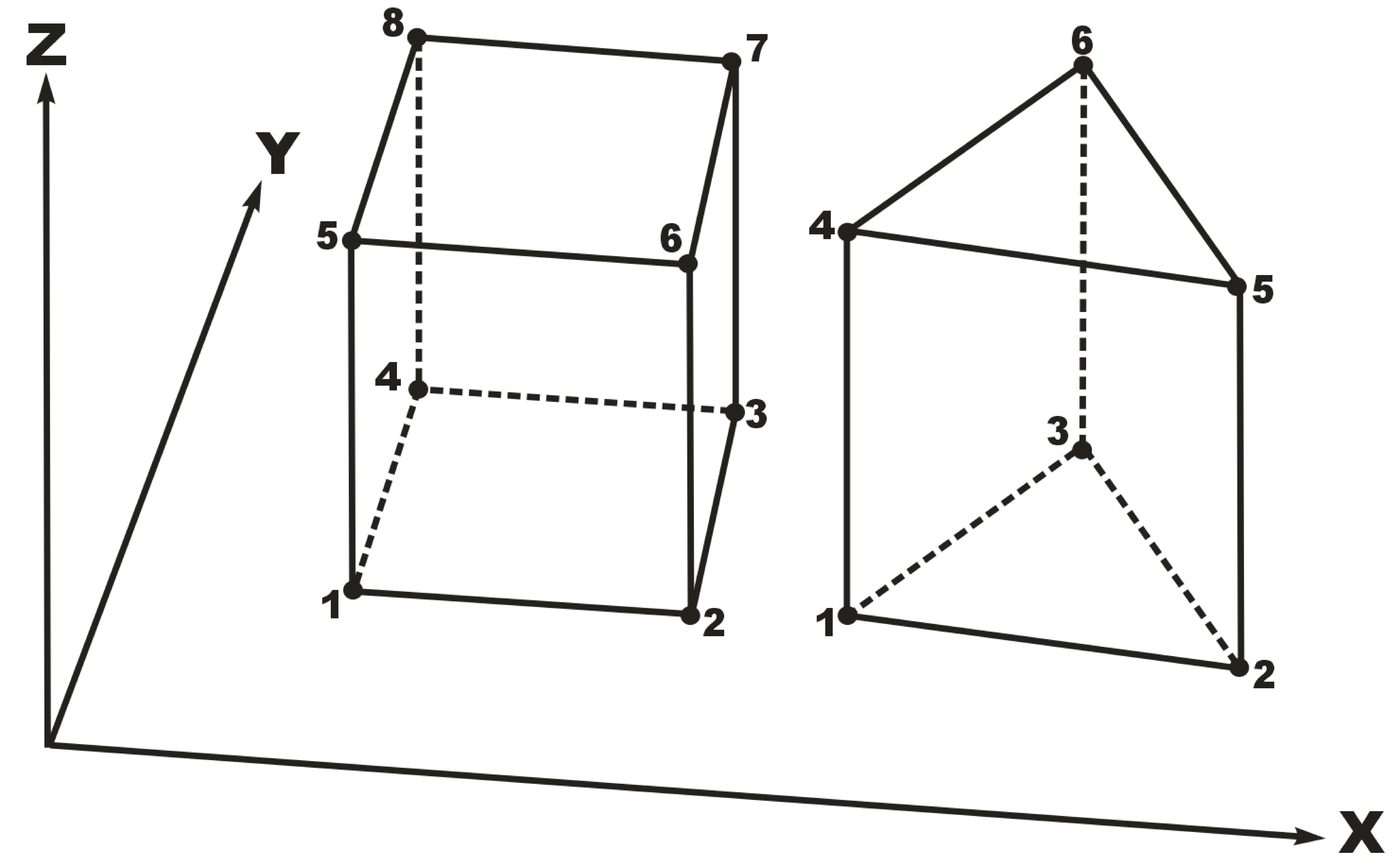 Element types and local node numbering conventions.